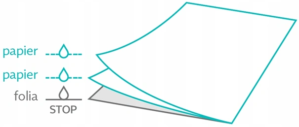 Serwety kosmetyczne białe podfoliowane w rolce