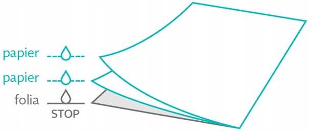 Serwety kosmetyczne białe podfoliowane w rolce